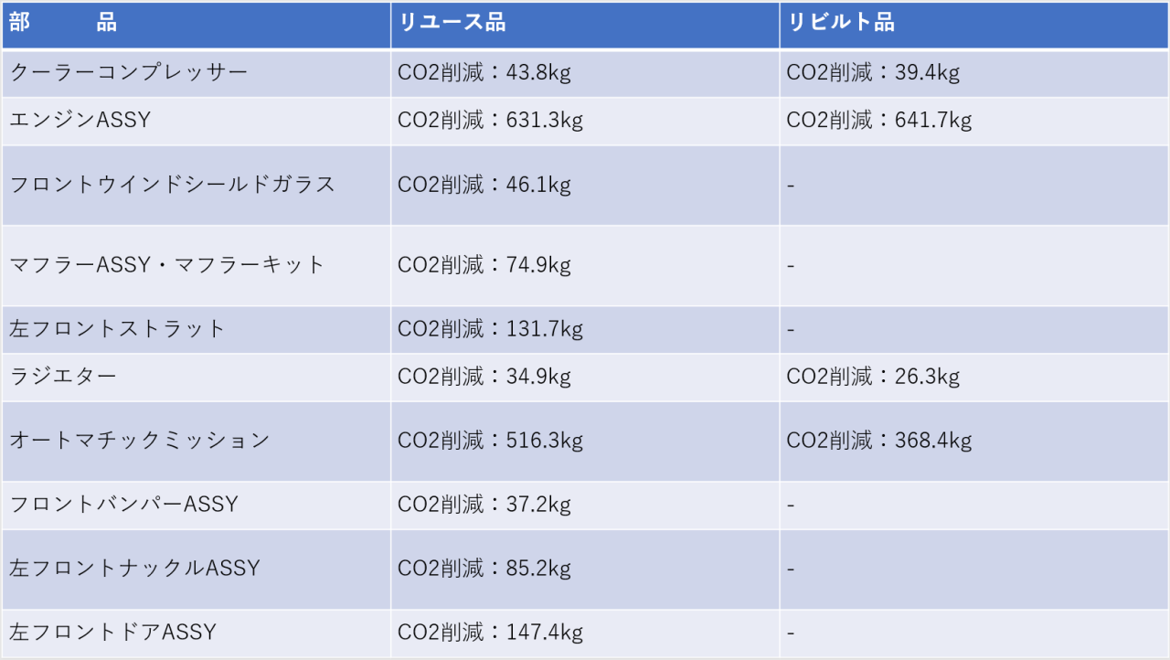 ＳＤＧｓの取り組み